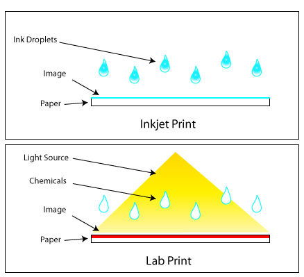 Inkjet Printing Papers - How Many Type Are There?